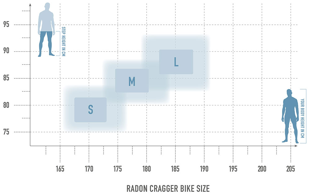 Radon CRAGGER 7.0 – Bild 7