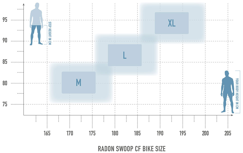 Radon SWOOP 10.0 HD – Bild 10